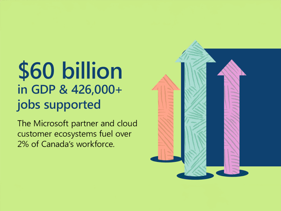 Illustration from the Microsoft Canada 2025 Economic and Social Impact Report