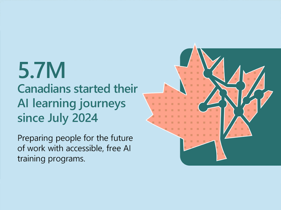 Illustration from the Microsoft Canada 2025 Economic and Social Impact Report