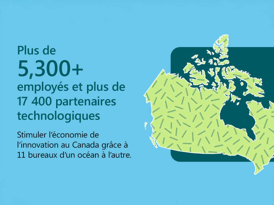 Illustration tirée du Rapport sur l’impact économique et social de Microsoft Canada 2025.