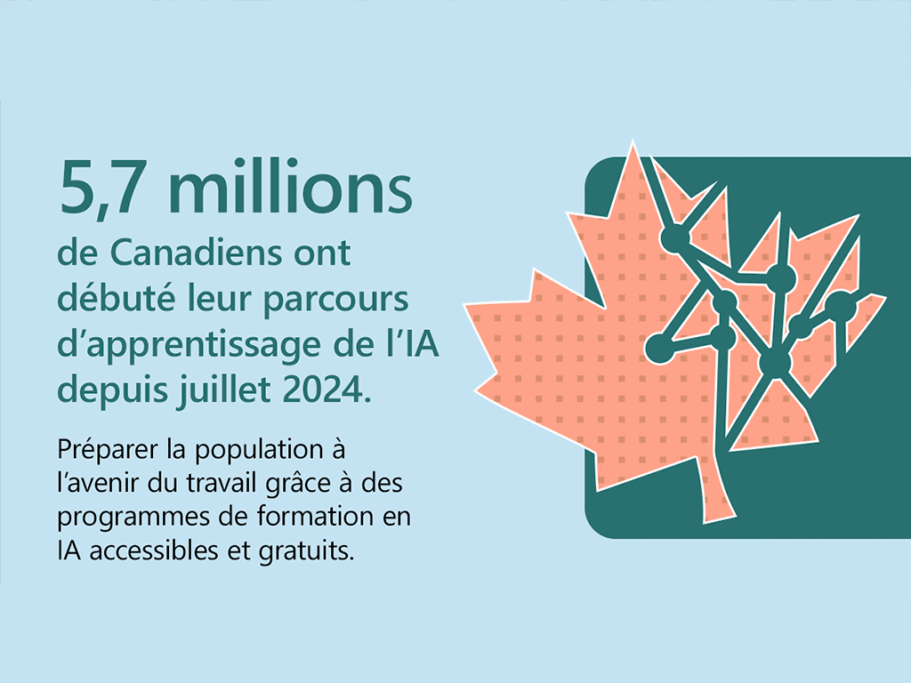 Illustration tirée du Rapport sur l’impact économique et social de Microsoft Canada 2025.