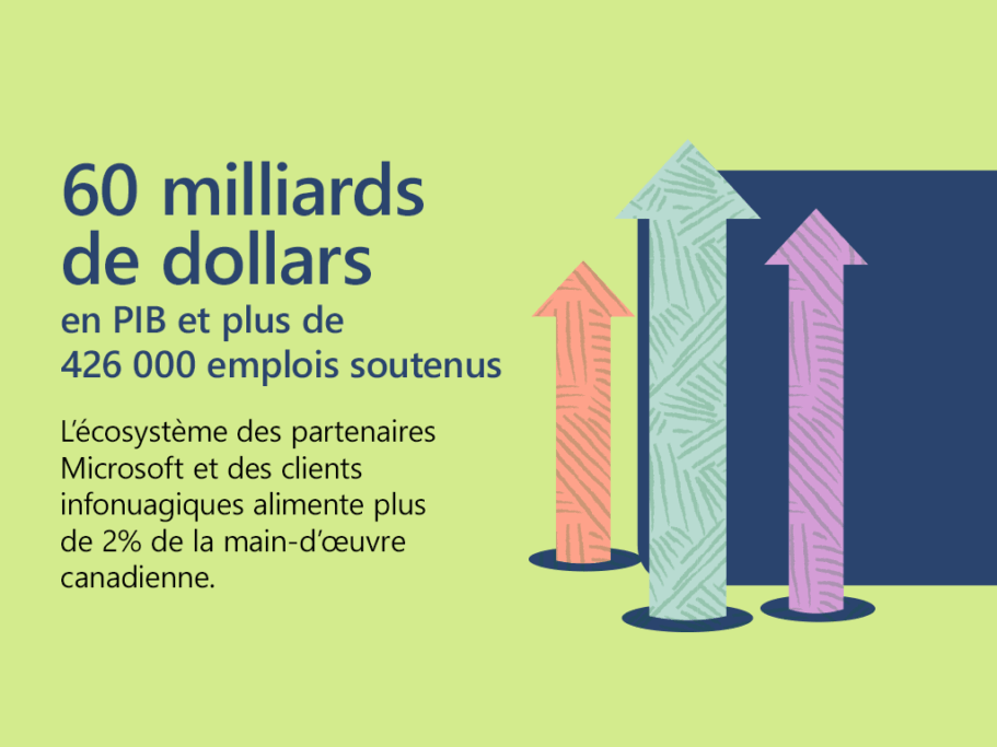 Illustration tirée du Rapport sur l’impact économique et social de Microsoft Canada 2025.