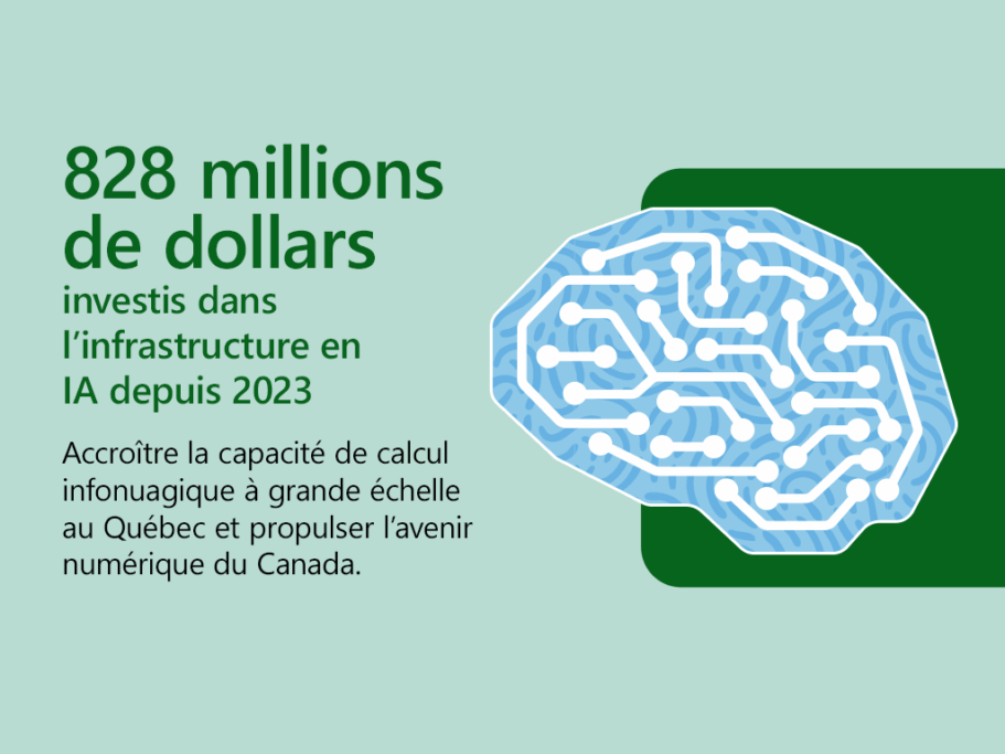 Illustration tirée du Rapport sur l’impact économique et social de Microsoft Canada 2025.