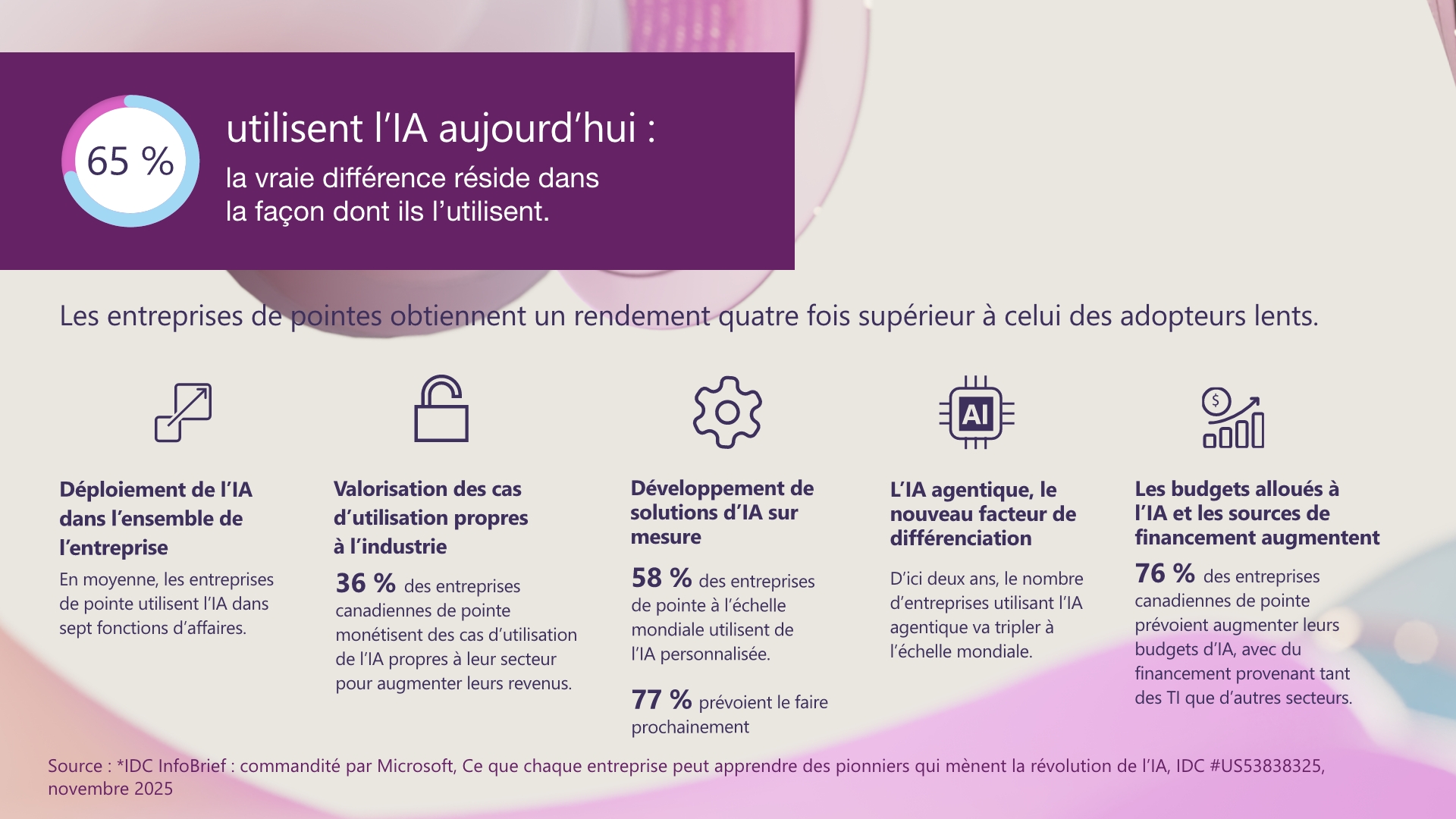 Image présentant les principales statistiques issues d’une étude mondiale d’IDC